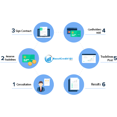BoostCredit101
